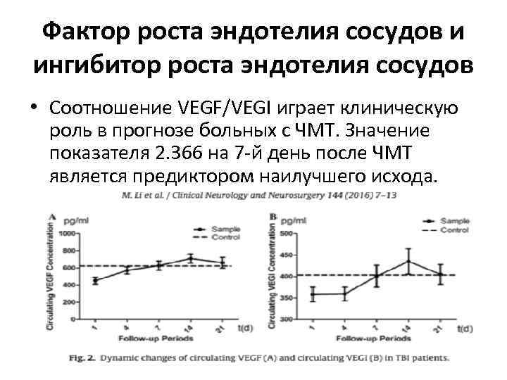 Фактор роста эндотелия сосудов и ингибитор роста эндотелия сосудов • Соотношение VEGF/VEGI играет клиническую