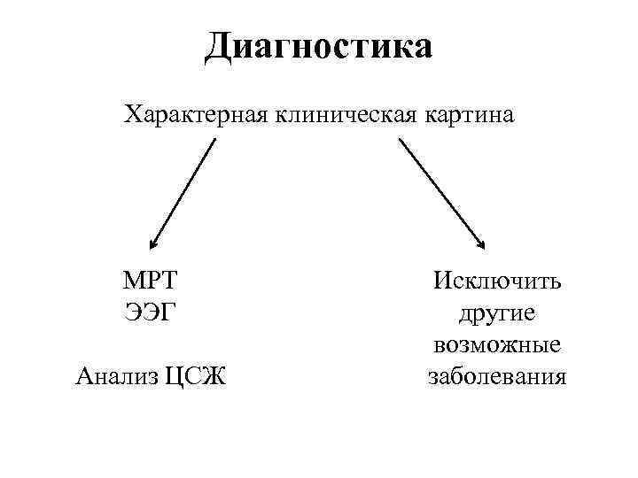 Диагностика Характерная клиническая картина МРТ ЭЭГ Анализ ЦСЖ Исключить другие возможные заболевания 