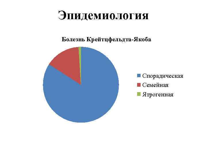 Эпидемиология Болезнь Крейтцфельдта-Якоба Спорадическая Семейная Ятрогенная 