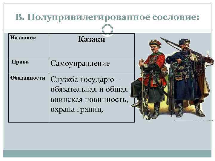 В. Полупривилегированное сословие: Название Казаки Права Самоуправление Обязанности Служба государю – обязательная и общая