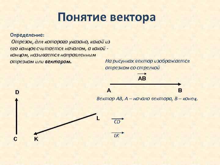 Понятие вектора Определение: Отрезок, для которого указано, какой из его концов считается началом, а