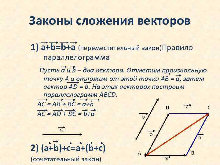 Какой рисунок иллюстрирует правило сложения векторов