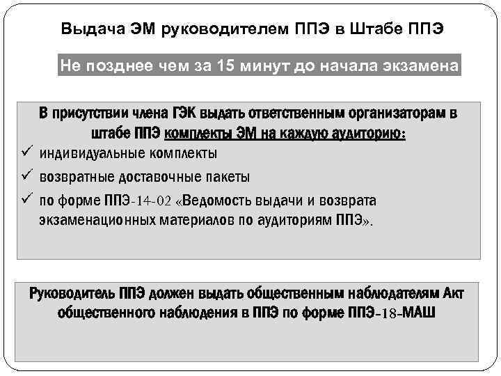 Выдача ЭМ руководителем ППЭ в Штабе ППЭ Не позднее чем за 15 минут до