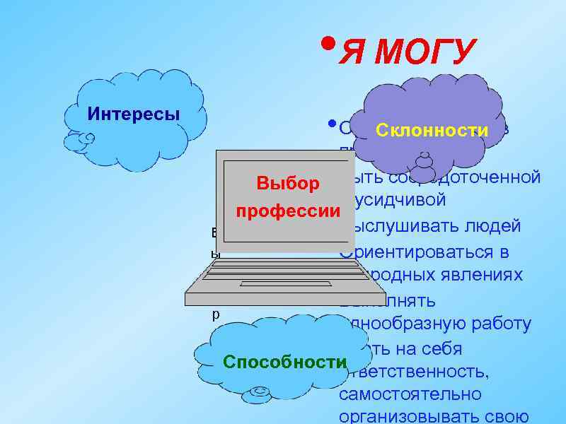  • Я МОГУ Интересы • Ориентироваться в Склонности пространстве Выбор Быть сосредоточенной и