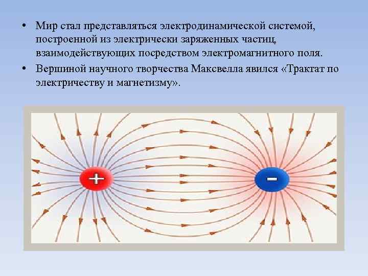  • Мир стал представляться электродинамической системой, построенной из электрически заряженных частиц, взаимодействующих посредством