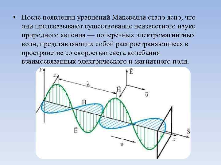  • После появления уравнений Максвелла стало ясно, что они предсказывают существование неизвестного науке
