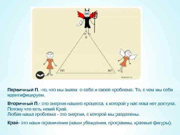 Первичный П. -то, что мы знаем о себе и своей проблеме. То, с чем