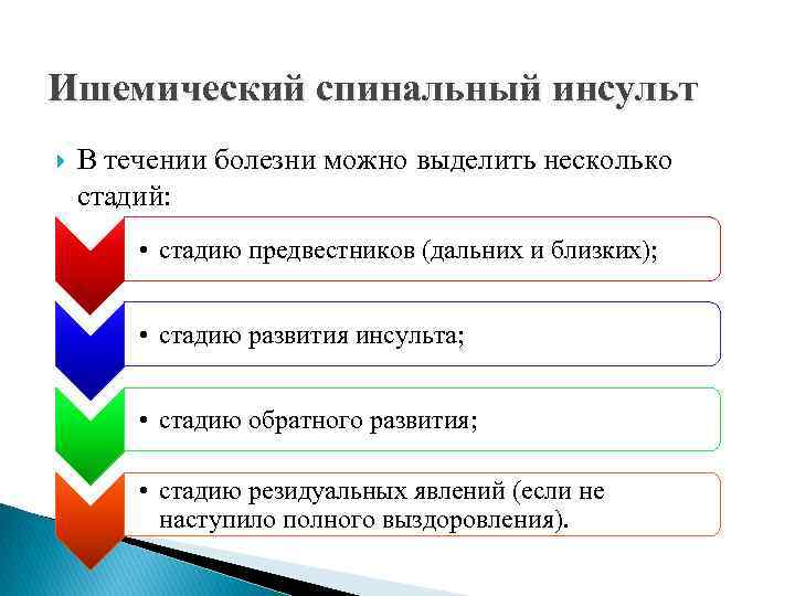 Ишемический спинальный инсульт В течении болезни можно выделить несколько стадий: • стадию предвестников (дальних