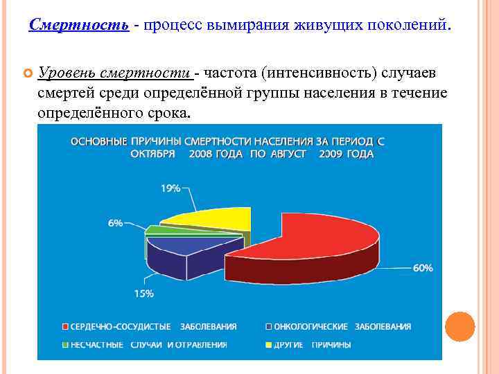 Смертность - процесс вымирания живущих поколений. Уровень смертности - частота (интенсивность) случаев смертей среди