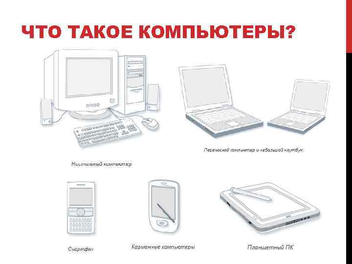 ЧТО ТАКОЕ КОМПЬЮТЕРЫ? 