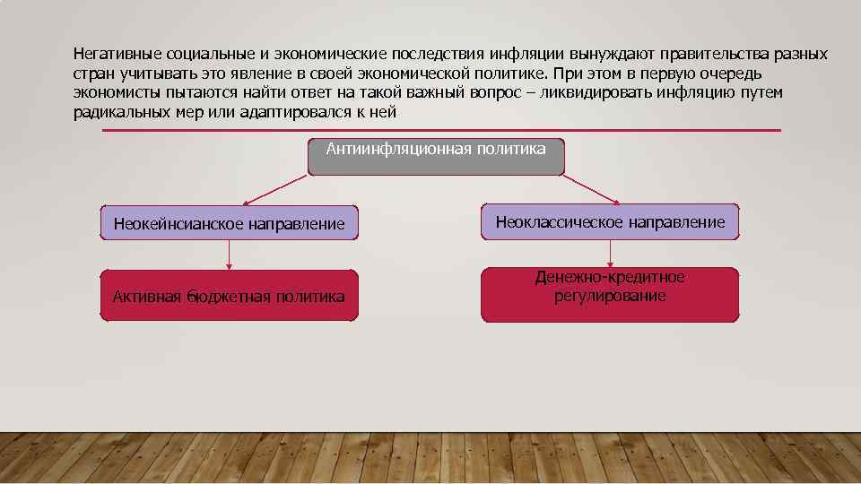 Негативные социальные и экономические последствия инфляции вынуждают правительства разных стран учитывать это явление в
