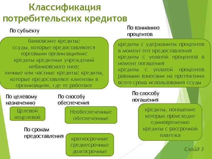 Классификация потребительских кредитов По взиманию процентов По субъекту банковские кредиты; ссуды, которые предоставляются торговыми