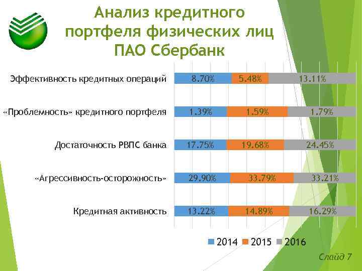 Характеристика пао сбербанк