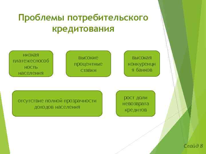 Проблемы потребительского кредитования низкая платежеспособ ность населения высокие процентные ставки отсутствие полной прозрачности доходов