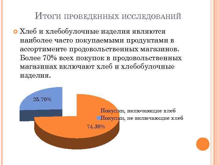 ИТОГИ ПРОВЕДЕННЫХ ИССЛЕДОВАНИЙ Хлеб и хлебобулочные изделия являются наиболее часто покупаемыми продуктами в ассортименте