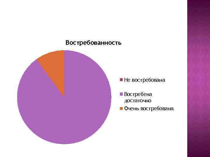 Востребованность картинки для презентации