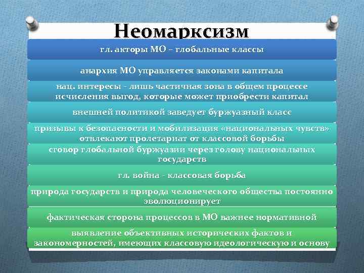 Неомарксизм гл. акторы МО – глобальные классы анархия МО управляется законами капитала нац. интересы