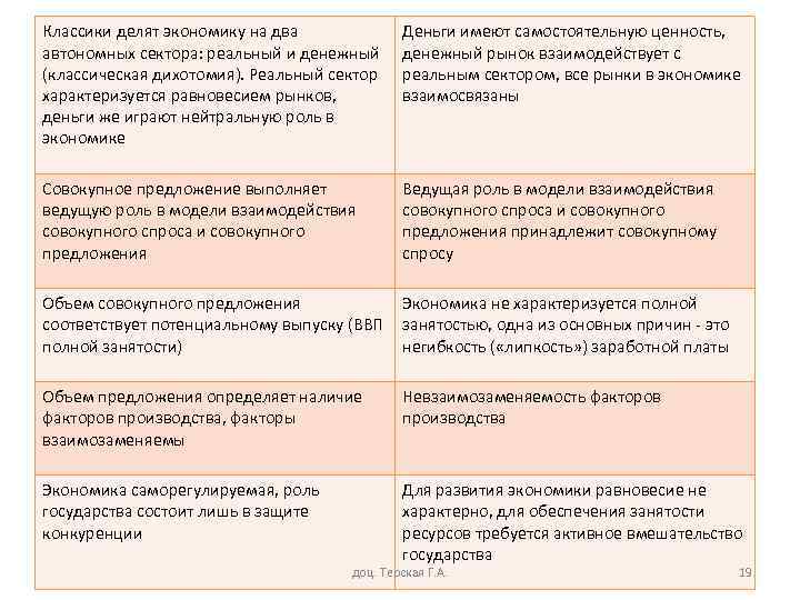 Классики делят экономику на два автономных сектора: реальный и денежный (классическая дихотомия). Реальный сектор