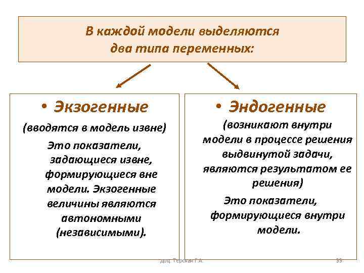 В каждой модели выделяются два типа переменных: • Экзогенные • Эндогенные (вводятся в модель