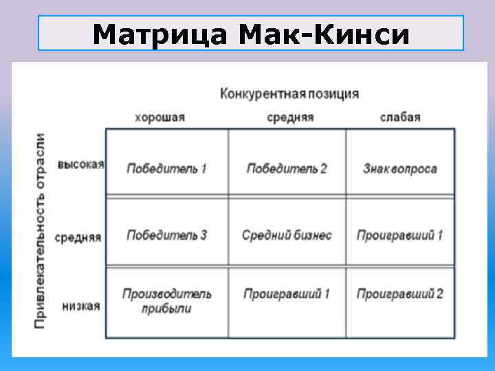 Шкала ориентации кинси. Матрица портфельного анализа Мак-Кинси - Дженерал электрик. Матрица портфельного анализа General Electric / Мак-Кинси. Метод Мак Кинзи. 5.2. Матрица МАККИНСИ.