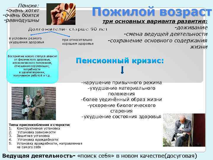 Пенсия: -очень хотят -очень боятся -равнодушны в условиях резкого ухудшения здоровья Восприятие нового статуса