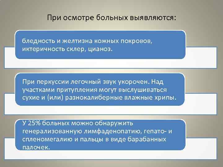 При осмотре больных выявляются: бледность и желтизна кожных покровов, иктеричность склер, цианоз. При перкуссии