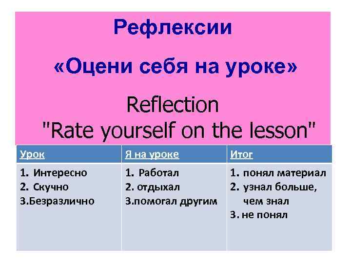 Рефлексии «Оцени себя на уроке» Reflection "Rate yourself on the lesson" Урок Я на