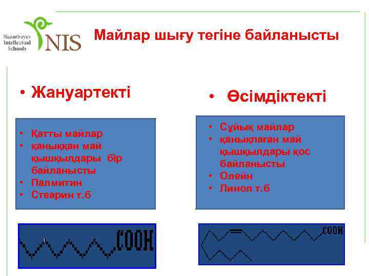 Майлар шығу тегіне байланысты • Жануартекті • Қатты майлар • қаныққан май қышқылдары бір