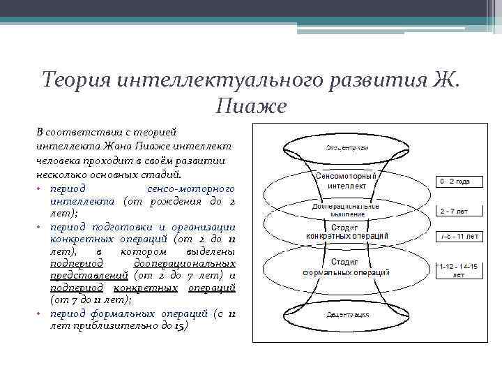 Теория интеллектуального развития Ж. Пиаже В соответствии с теорией интеллекта Жана Пиаже интеллект человека