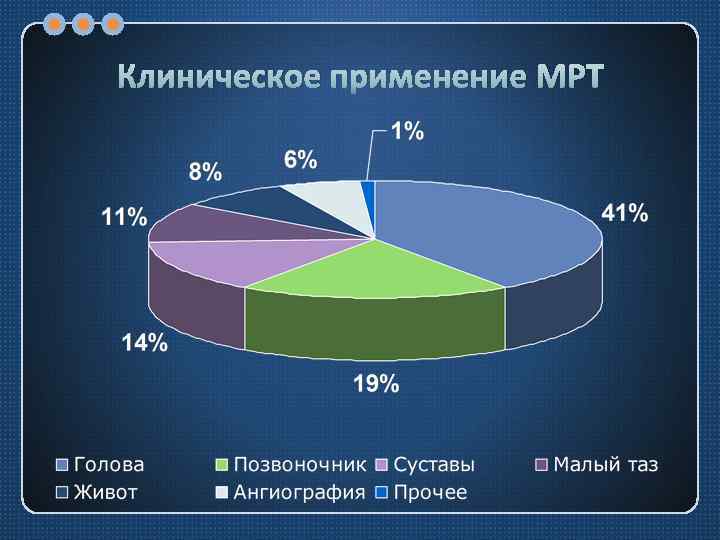 Клиническое применение МРТ 