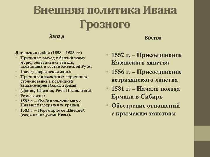 Внешняя политика Ивана Грозного Запад Ливонская война (1558 – 1583 гг. ) • Причины: