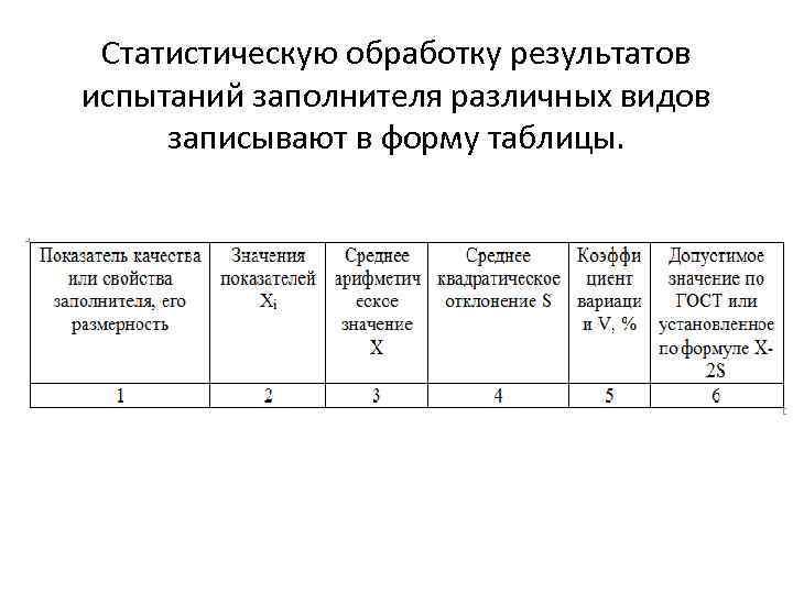Статистическую обработку результатов испытаний заполнителя различных видов записывают в форму таблицы. 