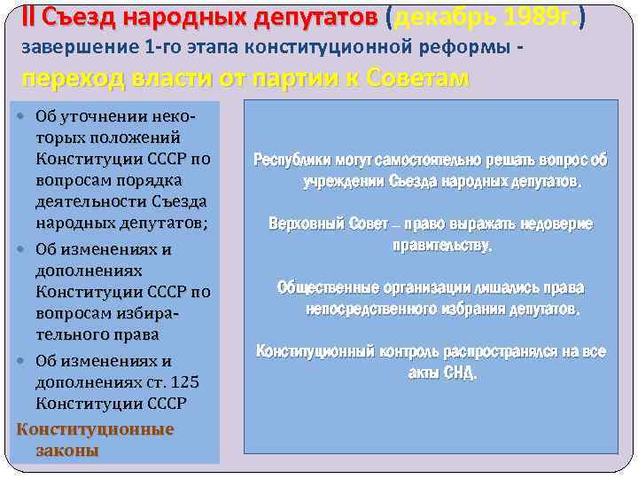 II Съезд народных депутатов (декабрь 1989 г. ) завершение 1 -го этапа конституционной реформы