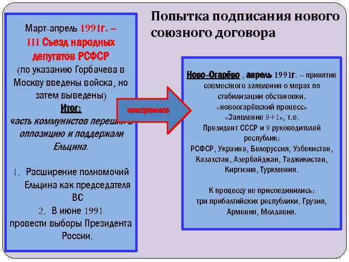 Сторонников консервативного крыла в руководстве страны не устраивал проект союзного договора