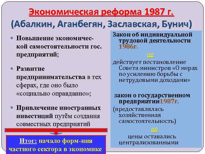 Экономическая реформа 1987 г. (Абалкин, Аганбегян, Заславская, Бунич) Повышение экономичес- кой самостоятельности гос. предприятий;