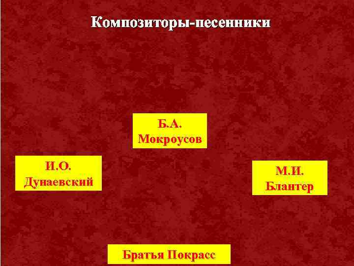 Композиторы-песенники Б. А. Мокроусов И. О. Дунаевский М. И. Блантер Братья Покрасс И. Репин.