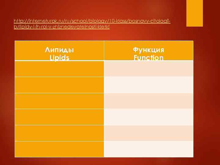 http: //interneturok. ru/ru/school/biology/10 -klass/bosnovy-citologiib/lipidy-i-ih-rol-v-zhiznedeyatelnosti-kletki Липиды Lipids Функция Function 