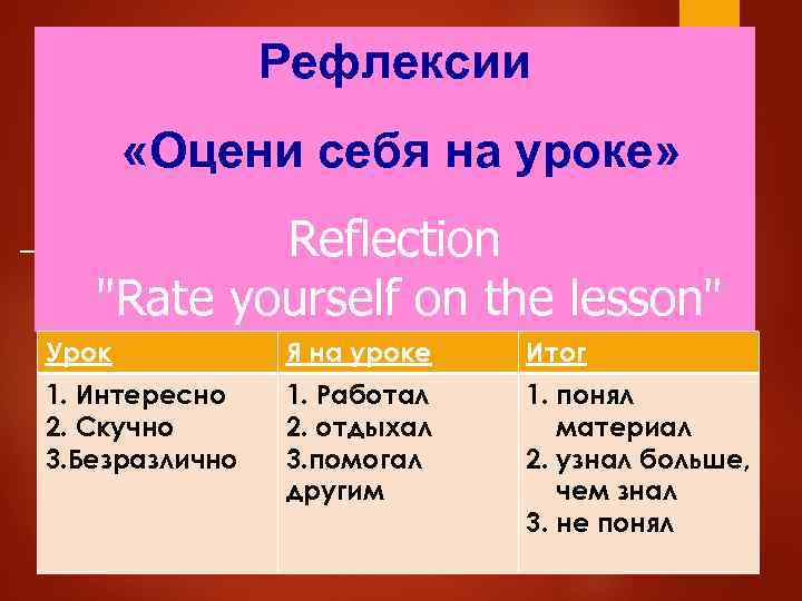 Рефлексии «Оцени себя на уроке» Reflection "Rate yourself on the lesson" Урок Я на