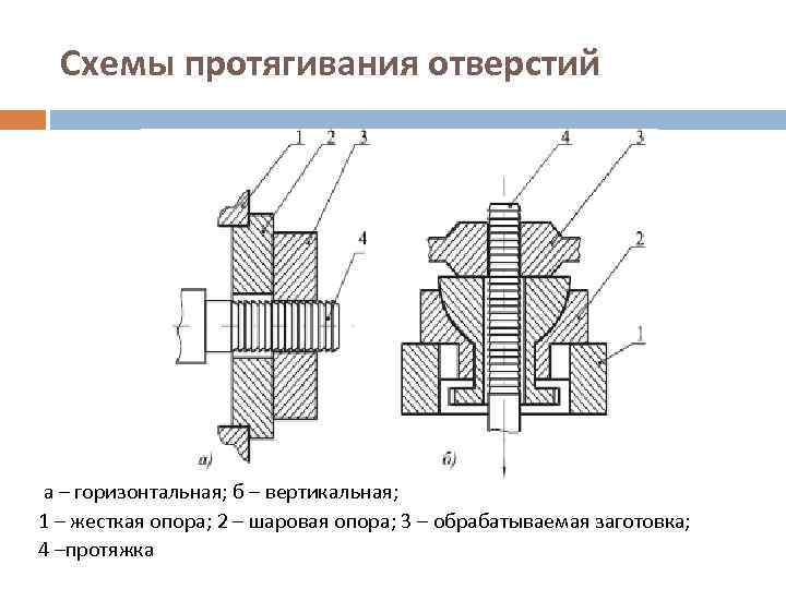 Схема резания при протягивании