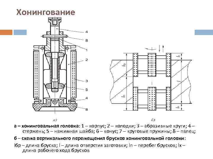 Хонингование а – хонинговальная головка: 1 – корпус; 2 – колодки; 3 – абразивные