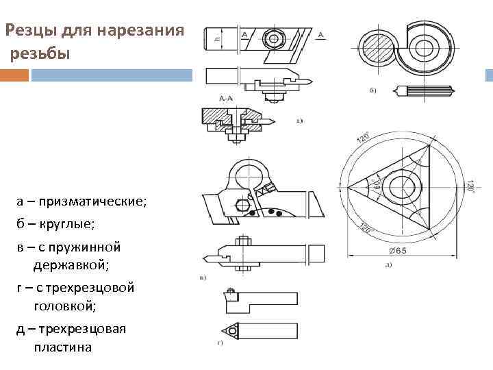 Резцы для нарезания резьбы а – призматические; б – круглые; в – с пружинной