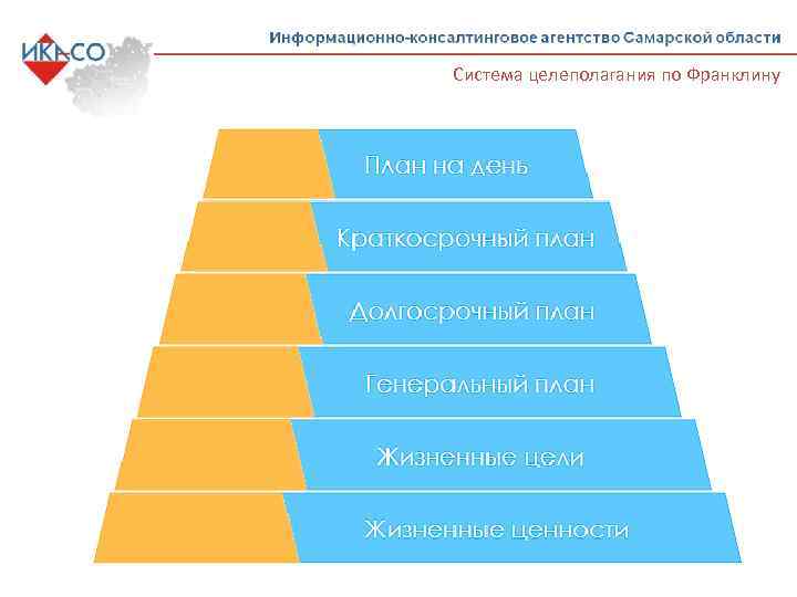 Система целеполагания по Франклину 