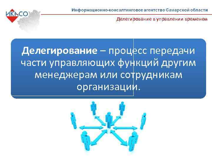 Делегирование в управлении временем Делегирование – процесс передачи части управляющих функций другим менеджерам или