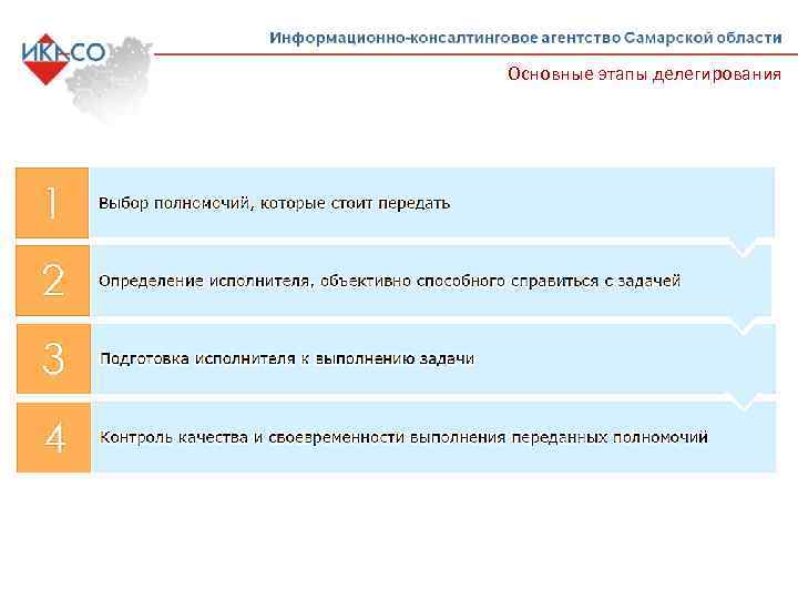 Основные этапы делегирования 