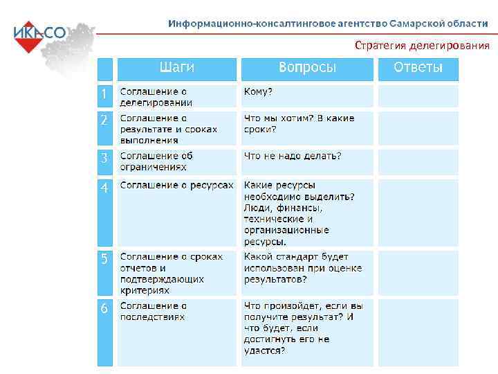 Стратегия делегирования 