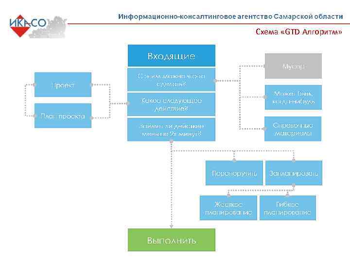 415 схема мдлп