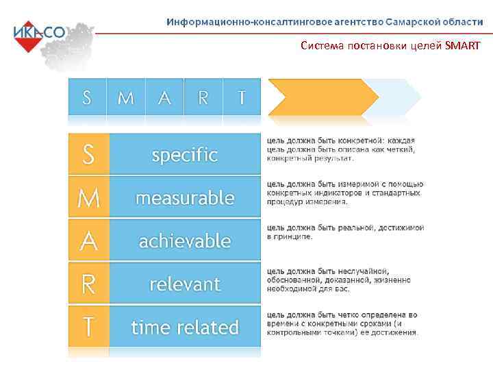 Система постановки целей SMART 