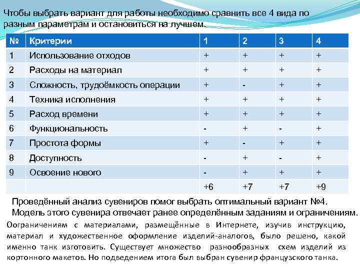 Чтобы выбрать вариант для работы необходимо сравнить все 4 вида по разным параметрам и