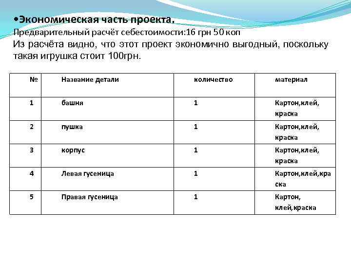  • Экономическая часть проекта. Предварительный расчёт себестоимости: 16 грн 50 коп Из расчёта