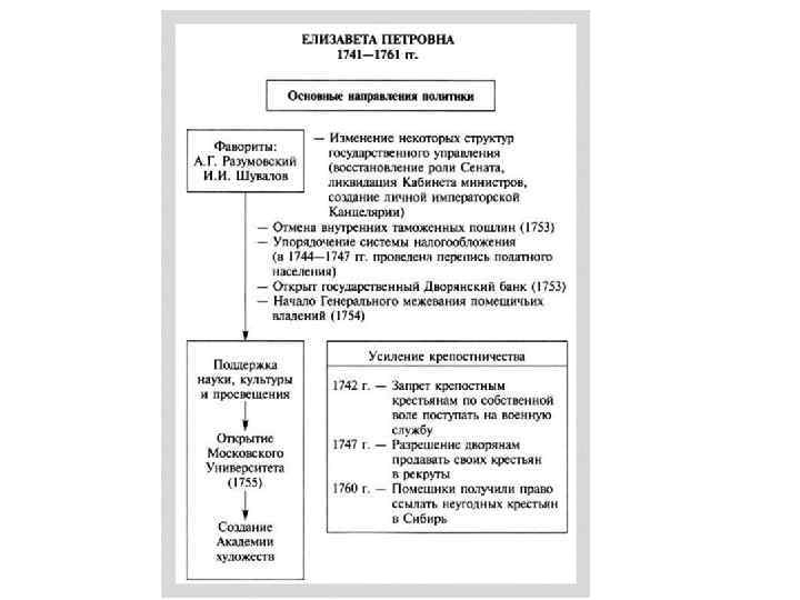 Внутренняя и внешняя политика тест